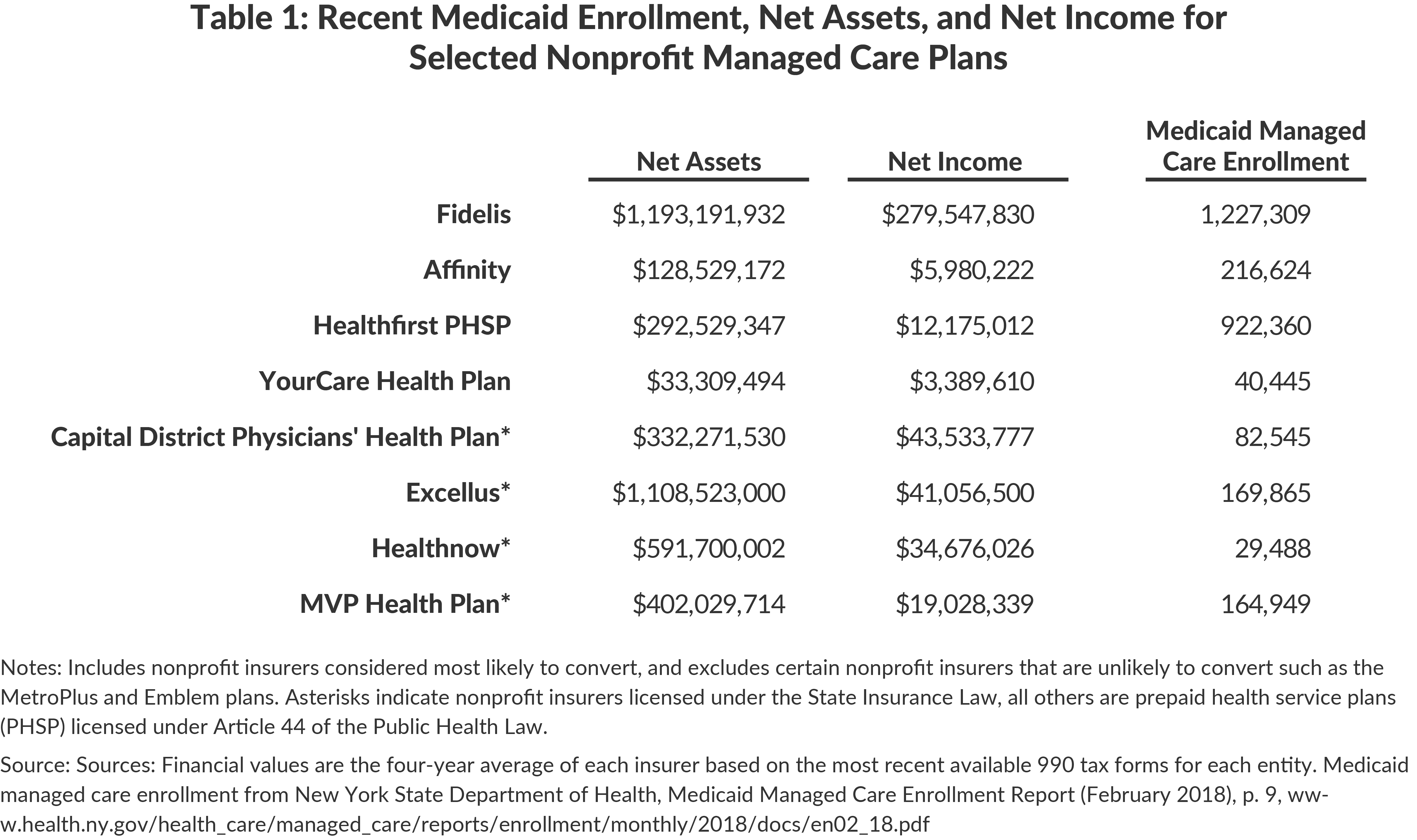 Fidelis Care Initial Payment Https Ag Ny Gov Sites Default Files Oag